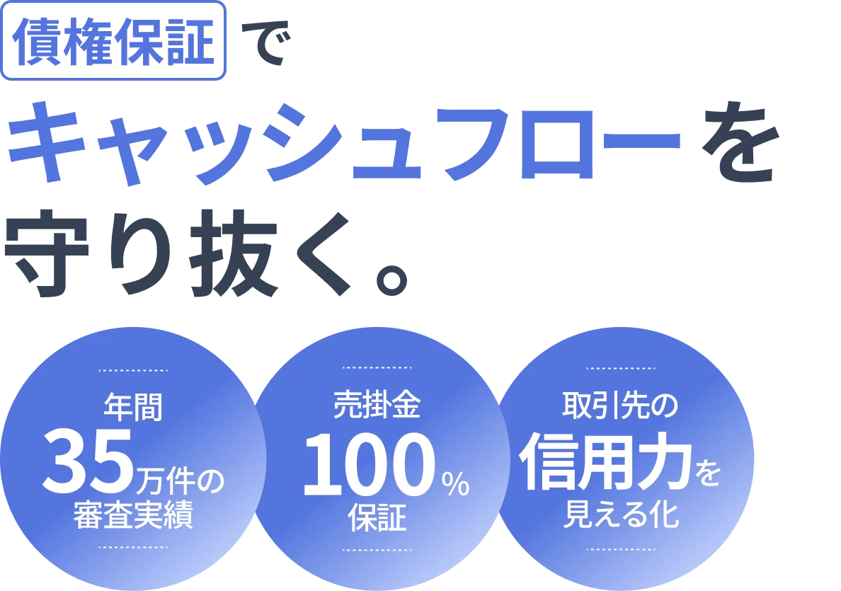 年間35万件の審査実績 売掛金100%保証 取引先の信用力を見える化